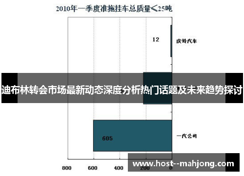 迪布林转会市场最新动态深度分析热门话题及未来趋势探讨 迪布林转会市场最新动态深度分析热门话题及未来趋势探讨