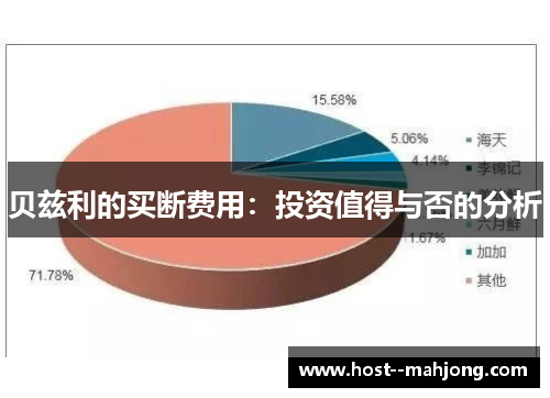 贝兹利的买断费用：投资值得与否的分析