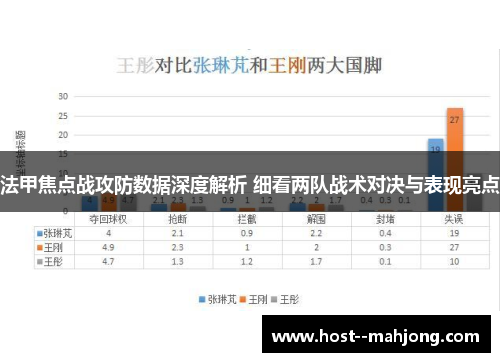 法甲焦点战攻防数据深度解析 细看两队战术对决与表现亮点 法甲焦点战攻防数据深度解析 细看两队战术对决与表现亮点